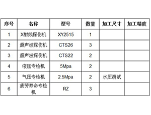 檢測設(shè)備